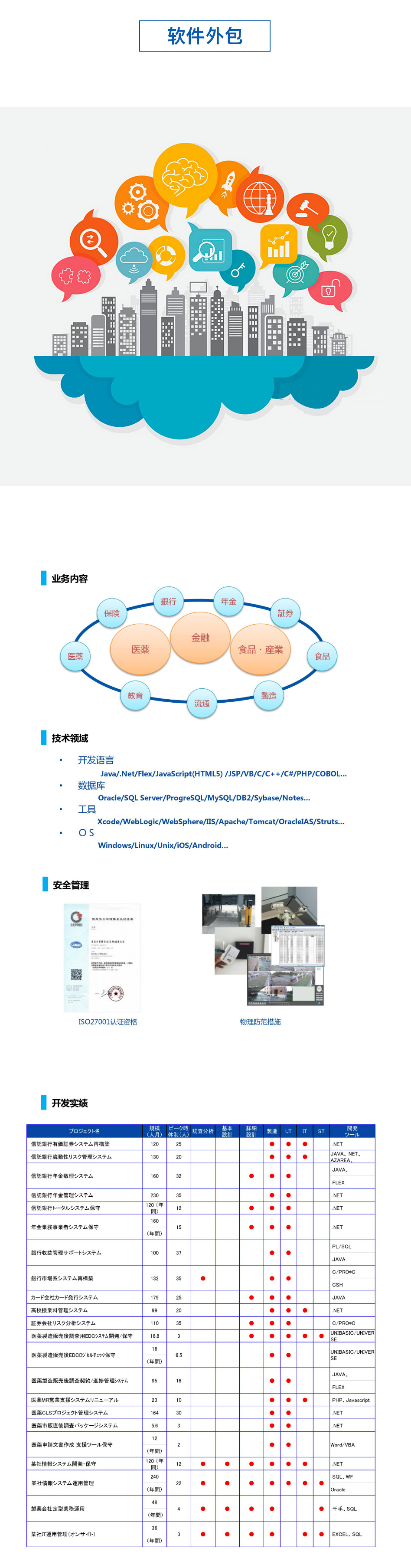 软件外包