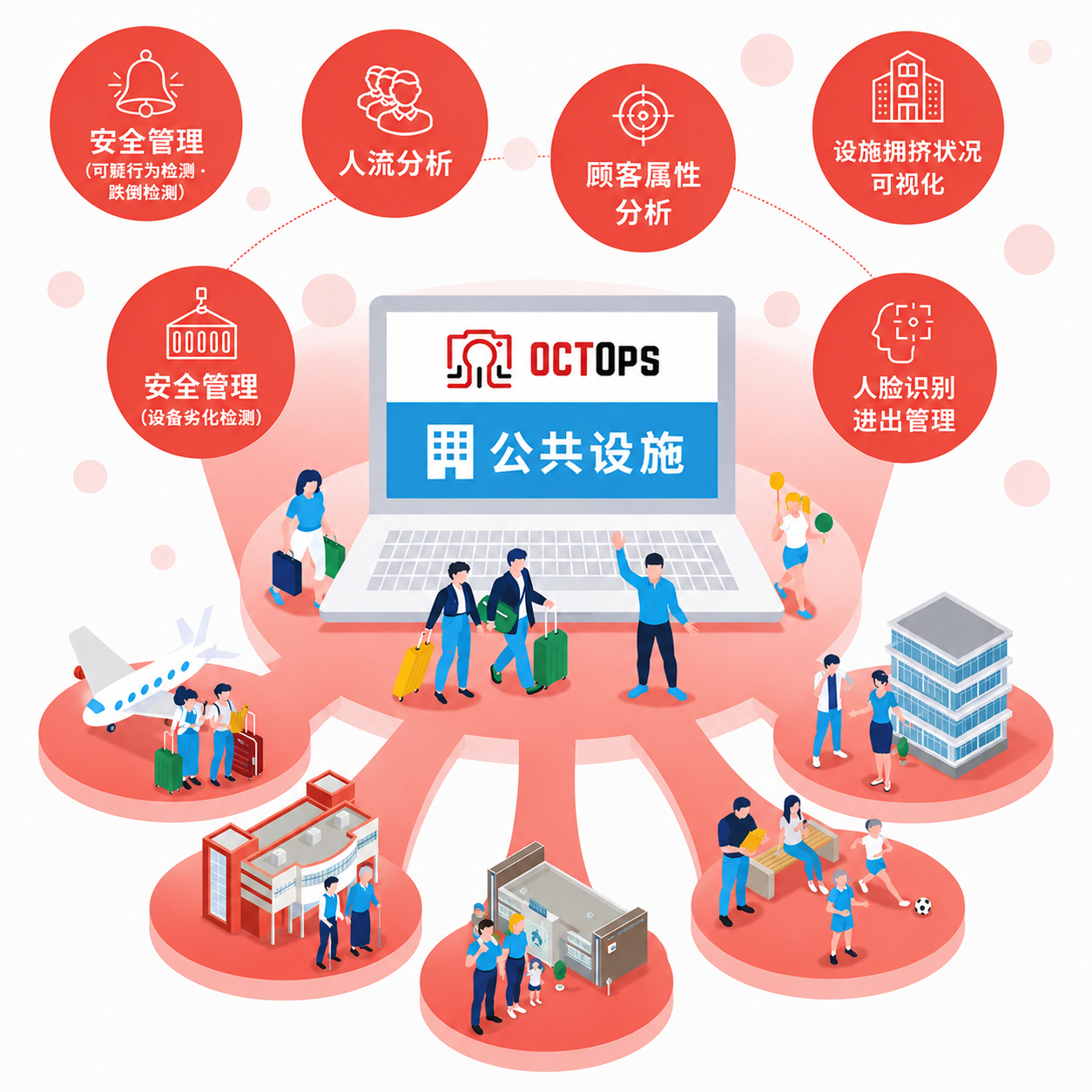 设施管理中的 OCTOps 应用案例