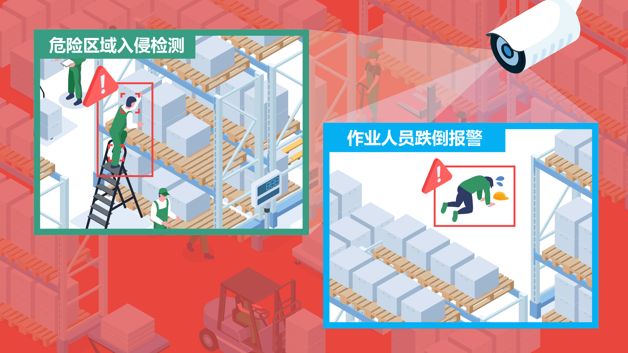 安全管理·跌倒检测