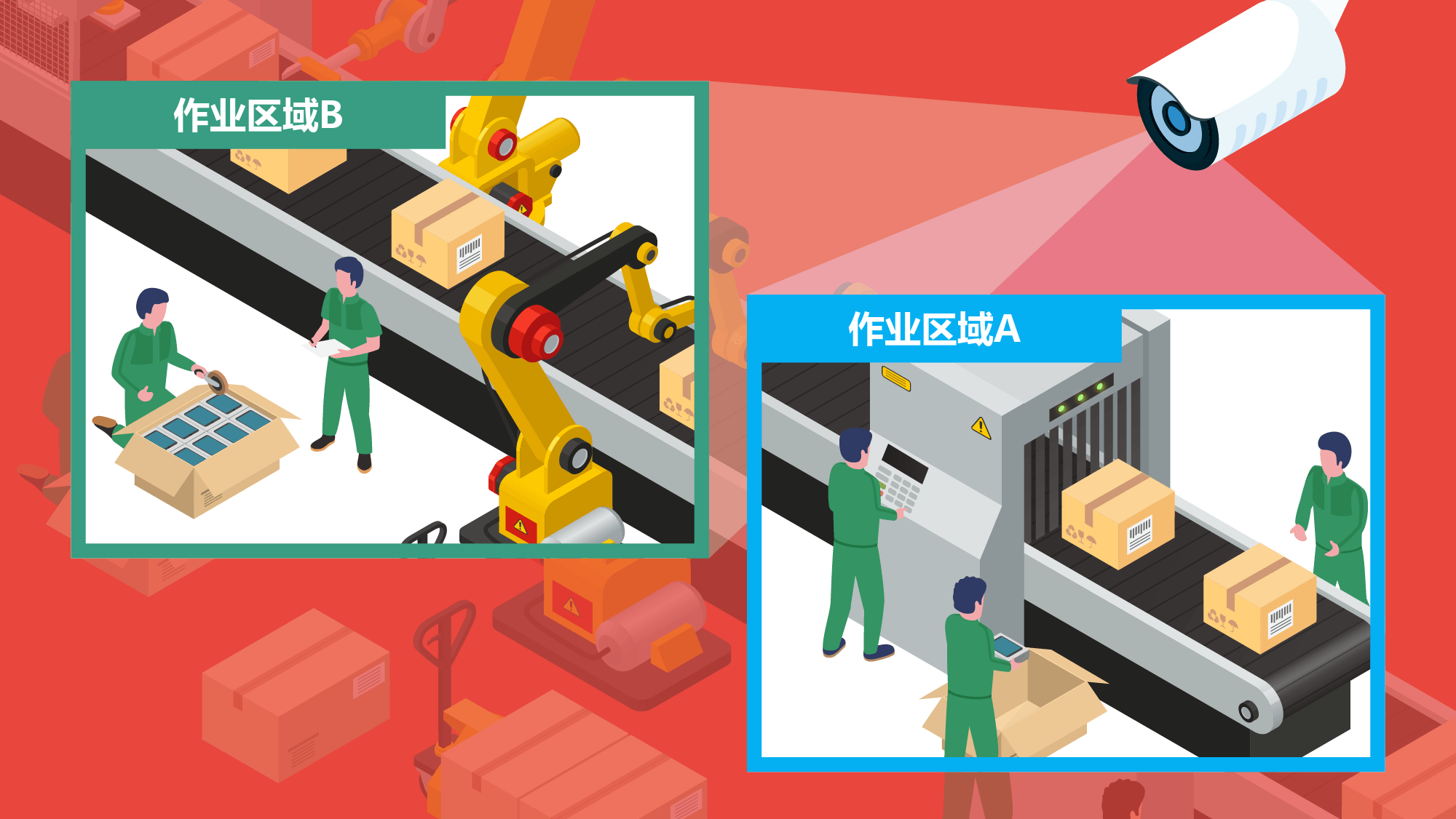 作业实绩管理