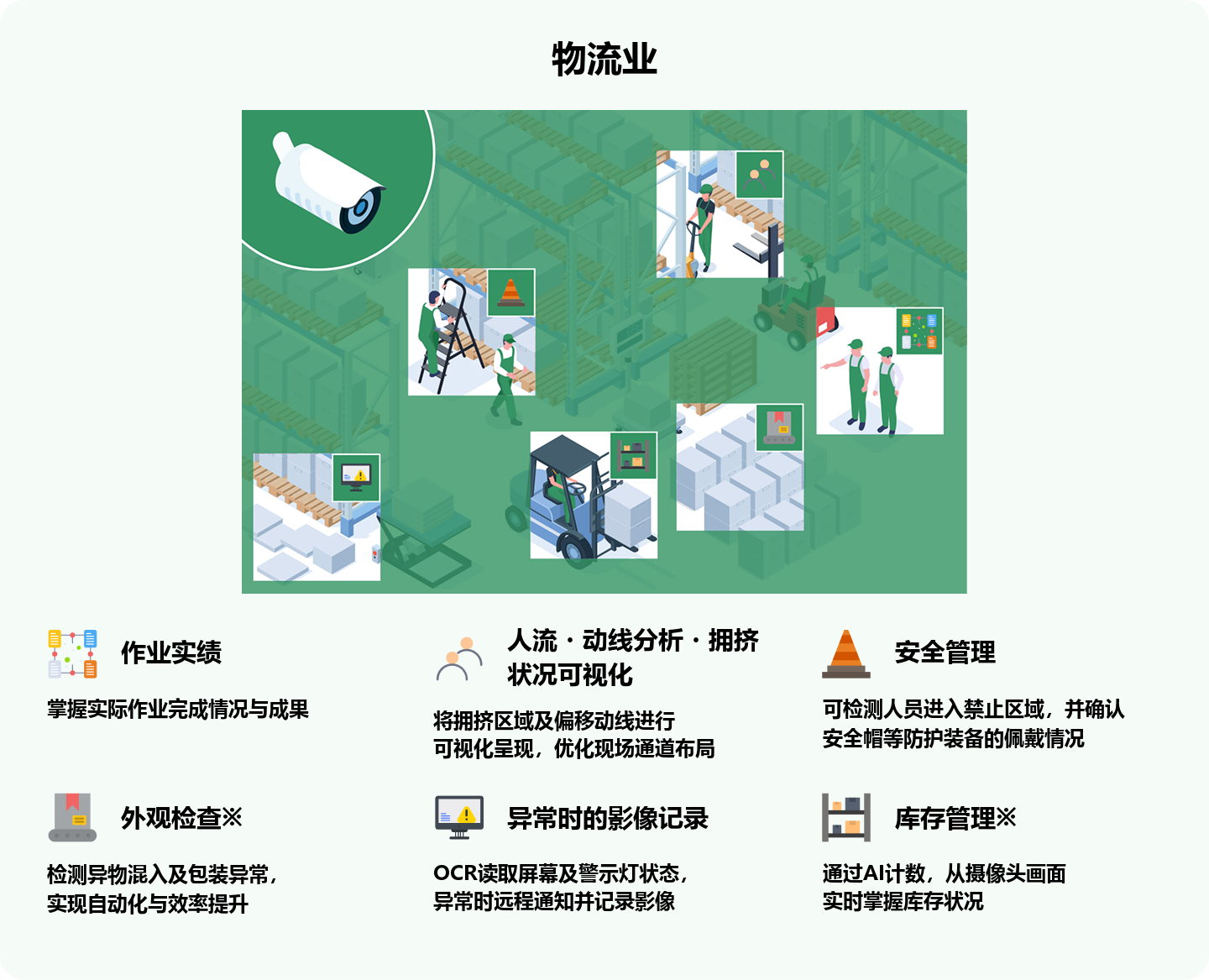 物流业推荐功能